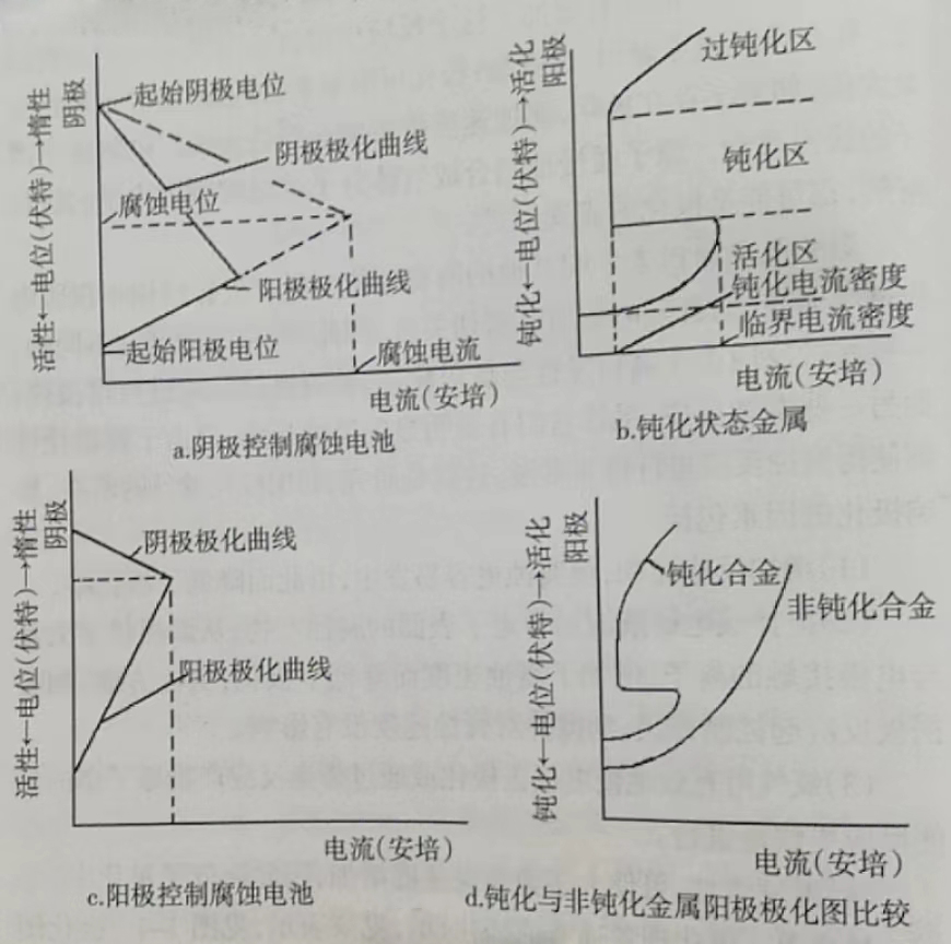 不銹鋼焊接鋼管的極化影響